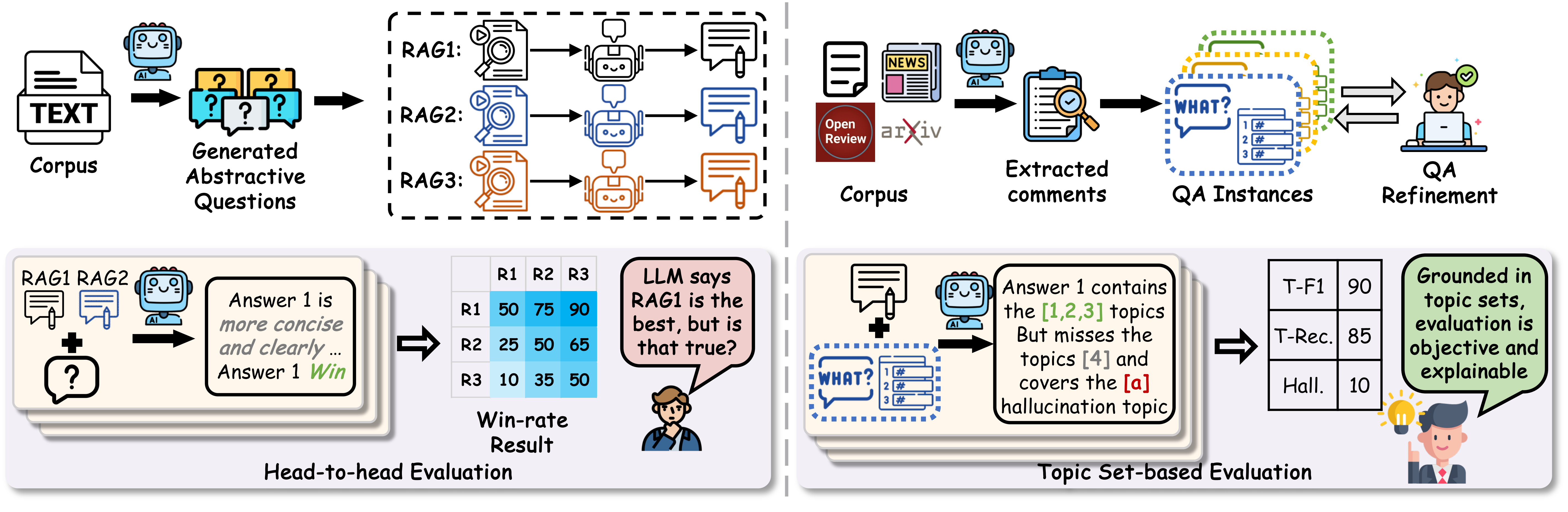 ASTRA-QA Framework