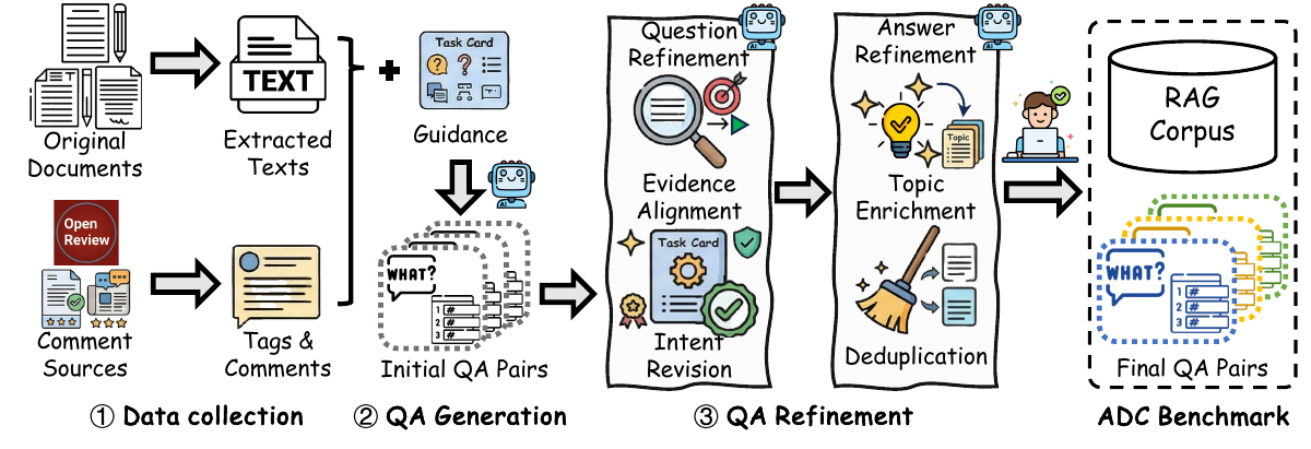 ASTRA-QA Construction Pipeline